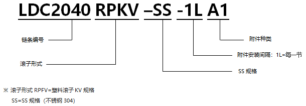 帶A型附件塑料滾子雙倍節距鏈條耐性鏈 KV規格.png