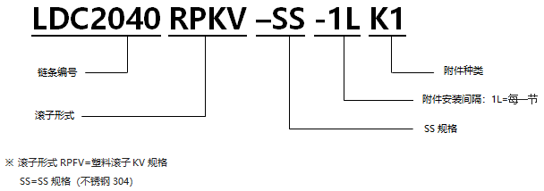 帶K型附件塑料滾子雙倍節(jié)距鏈條耐性鏈 KV規(guī)格.png