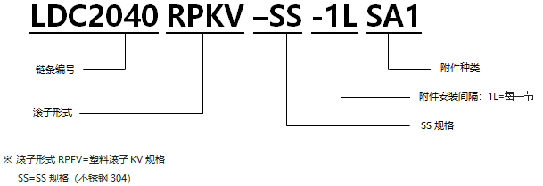 帶SA型附件塑料滾子雙倍節距鏈條耐性鏈 KV規格.png