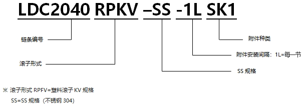 帶SK型附件塑料滾子雙倍節(jié)距鏈條耐性鏈 KV規(guī)格.png