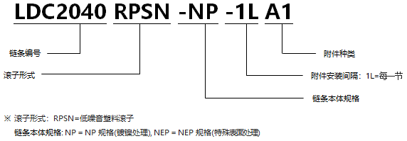 帶A型附件塑料滾子雙倍節距鏈條 低噪音型NP規格.png