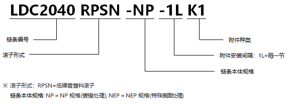 帶K型附件塑料滾子雙倍節距鏈條 低噪音型NP規格.png