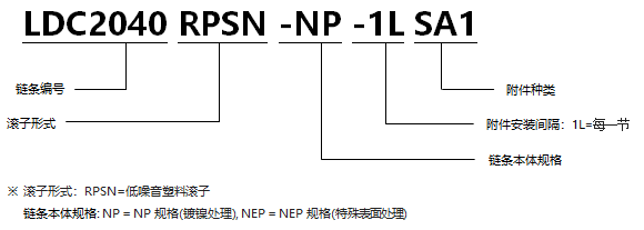 帶SA型附件塑料滾子雙倍節(jié)距鏈條 低噪音型NP規(guī)格.png