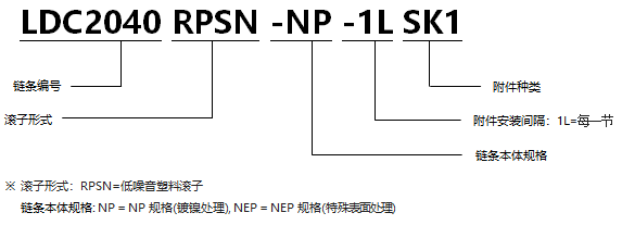 帶SK型附件塑料滾子雙倍節距鏈條 低噪音型NP規格.png