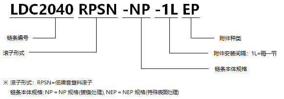 帶EP型附件塑料滾子雙倍節距鏈條 低噪音型NP規格.png