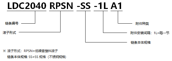 帶A型附件塑料滾子雙倍節(jié)距鏈條 低噪音型SS規(guī)格.png