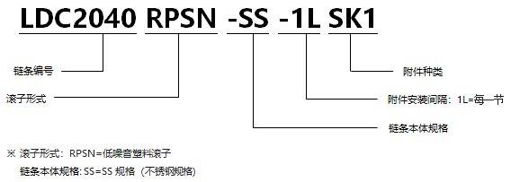 帶SK型附件塑料滾子雙倍節距鏈條 低噪音型SS規格.png