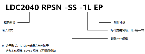 帶EP型附件塑料滾子雙倍節距鏈條 低噪音型SS規格.png