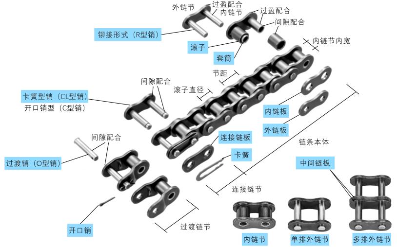 傳動產品內頁.jpg