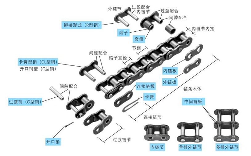 傳動(dòng)產(chǎn)品內(nèi)頁(yè).jpg