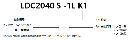 型號表示.jpg